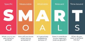 SMART Goals stands for specific, measurable, attainable, relevant and time-bound.